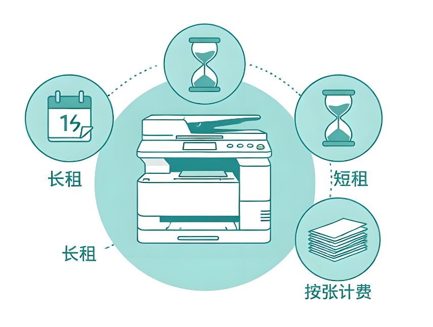 企业选购复印机租赁，长租、短租、按张计费该怎么选？