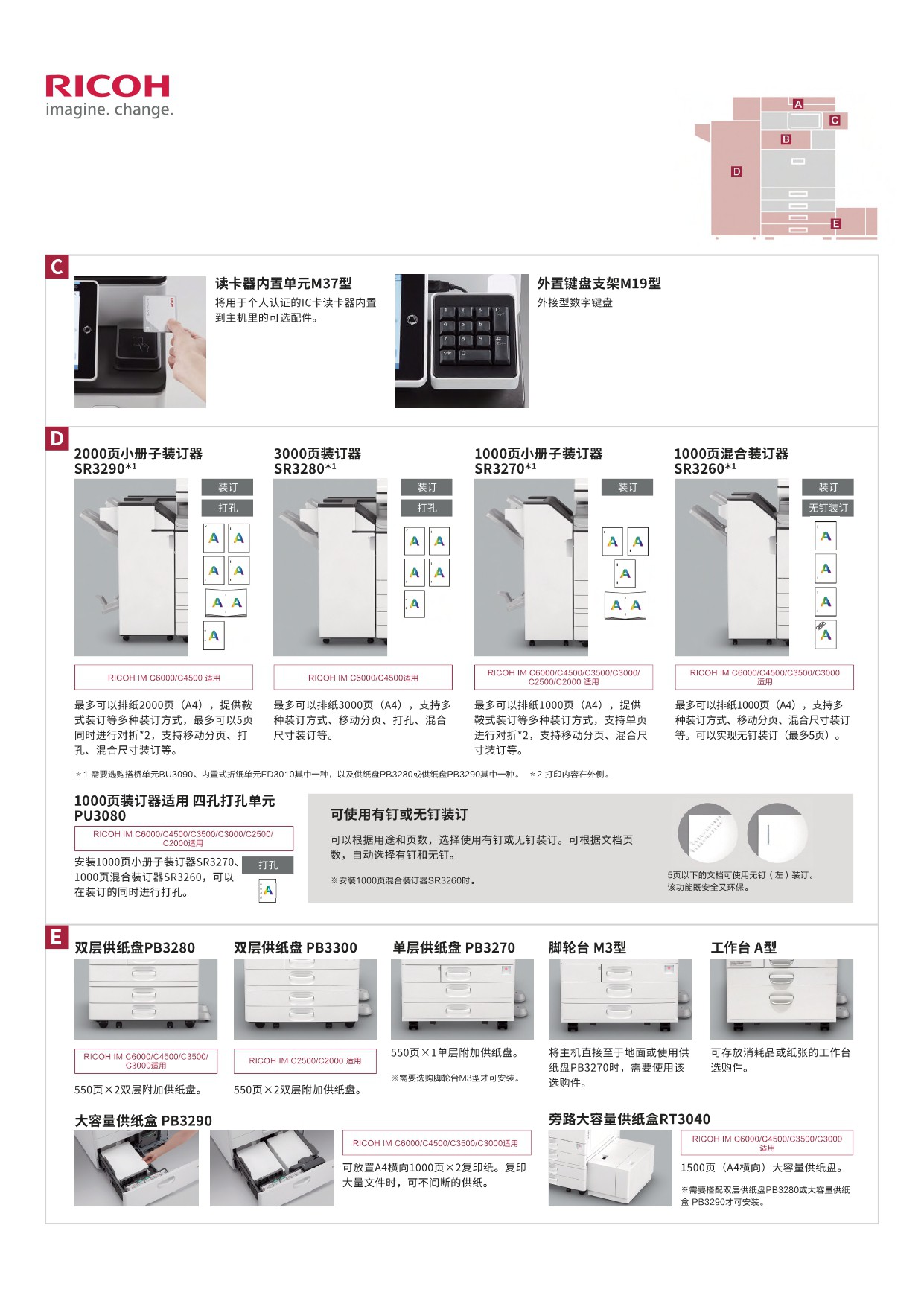 IM C3000-6000_page-0010.jpg