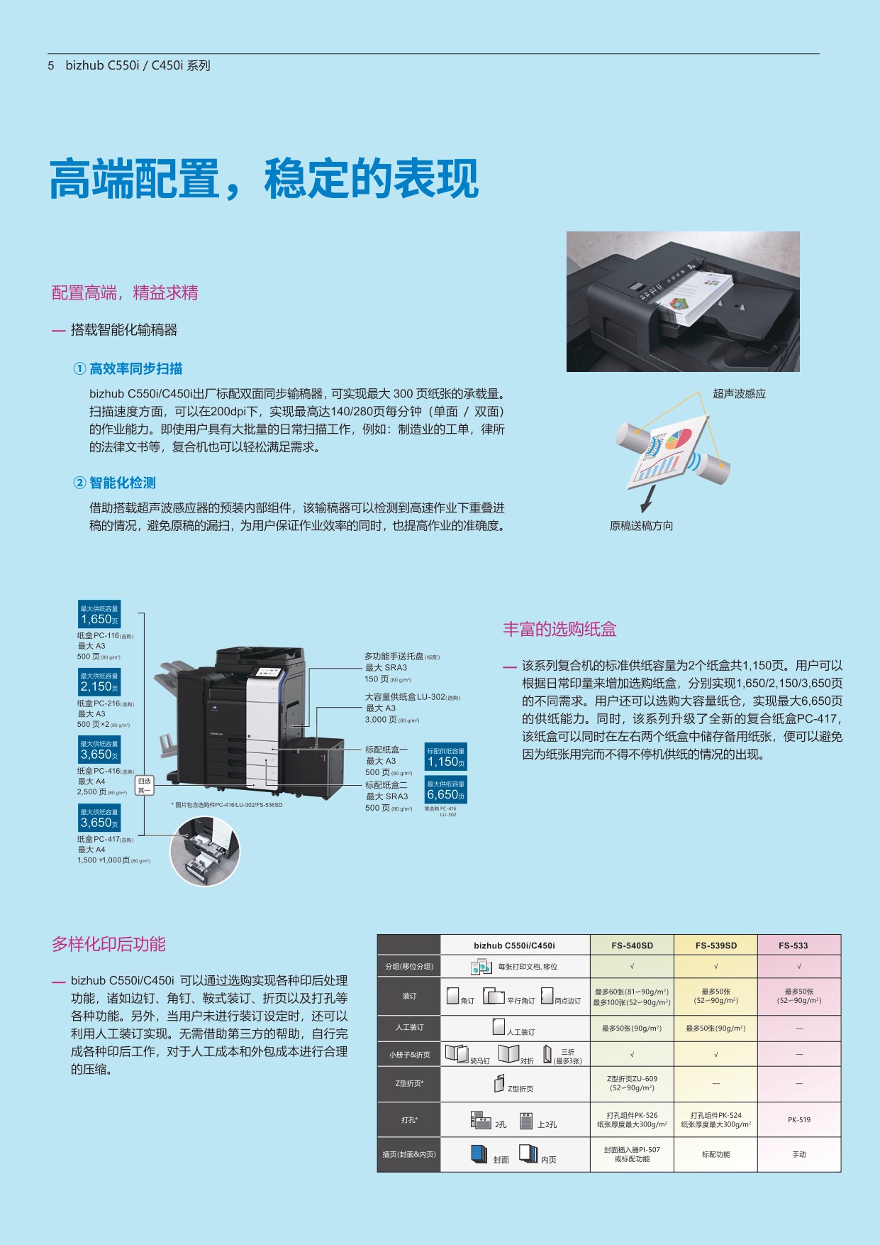 bizhubC450i550i_page-0005.jpg